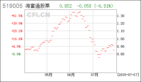 海富股票-海富股票 519005 基金净值