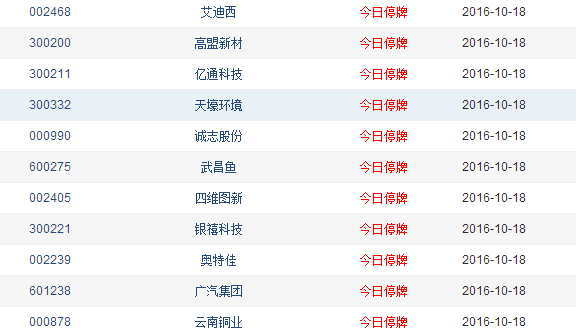 今日停牌股票-今日停牌股票一览表