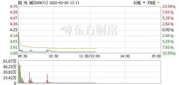 股票000671-股票000671停牌时间