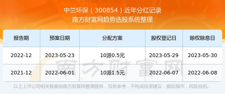 300854-300854中兰环保股吧