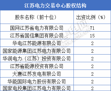 东电b股-东电b股转a股后叫什么