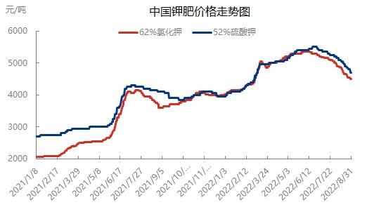 盐湖钾肥价格-盐湖钾肥价格行情最新价格