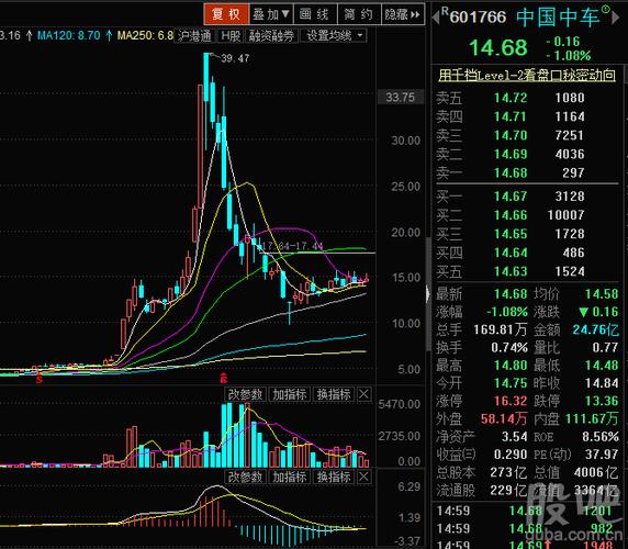 中国中车股价预测-中国中车股价预测最新