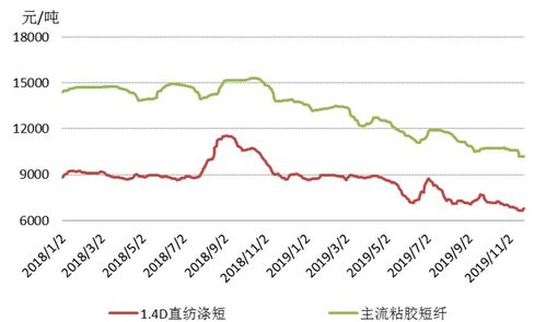 最新化纤行情-最新化纤行情消息