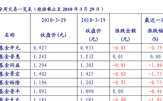 基金110007-基金110007今天净值