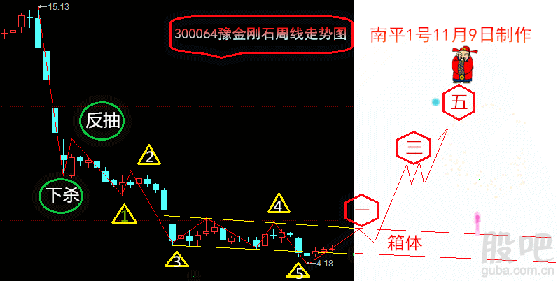 300064豫金刚石-