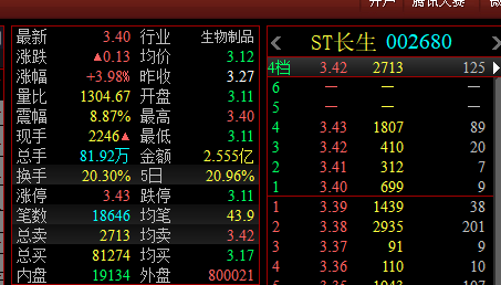 长生股票-st长生股票