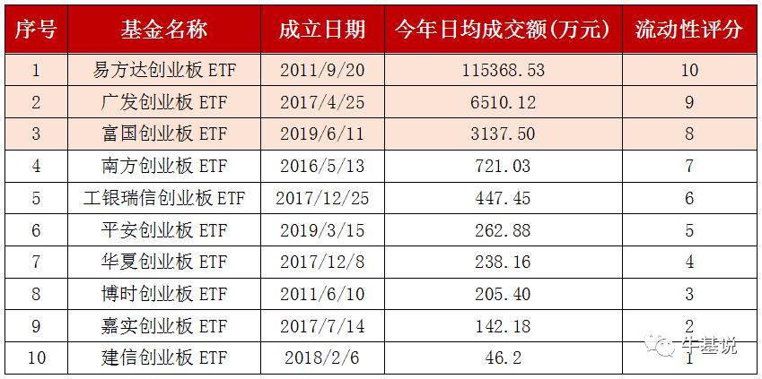 纳指etf-纳指etf交易规则及费用