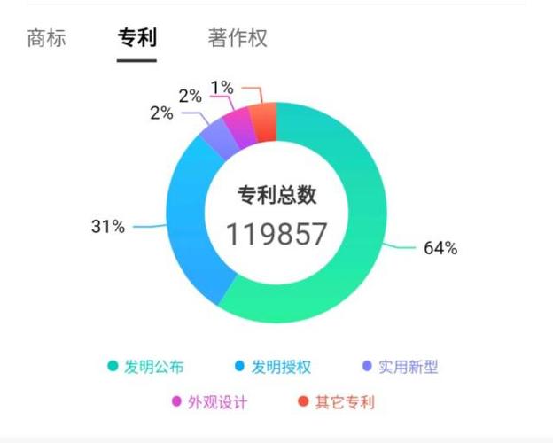 华为公开解锁新专利-华为公开解锁新专利是真的吗