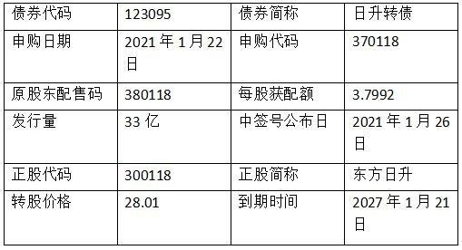 希望发债-希望发债值得申购吗