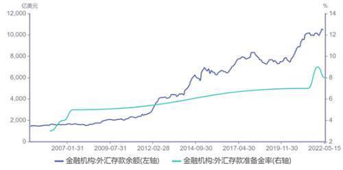 央行下调金融机构外汇存款准备金率-央行下调金融机构外汇存款准备金率2个百分点