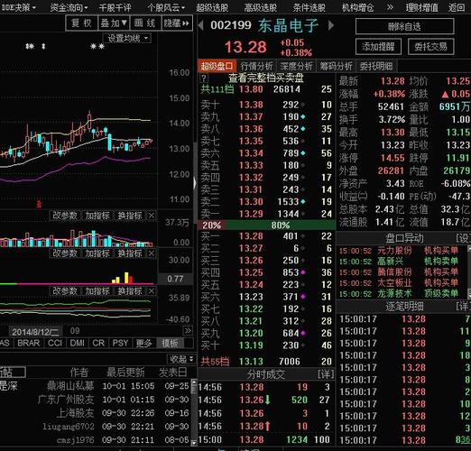 河北钢铁股吧-河北钢铁股吧东方财富