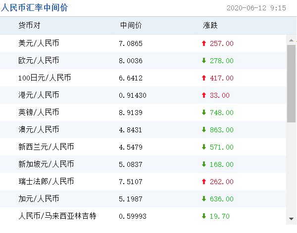 人民币汇率连贬7周-人民币汇率连贬7周 新闻