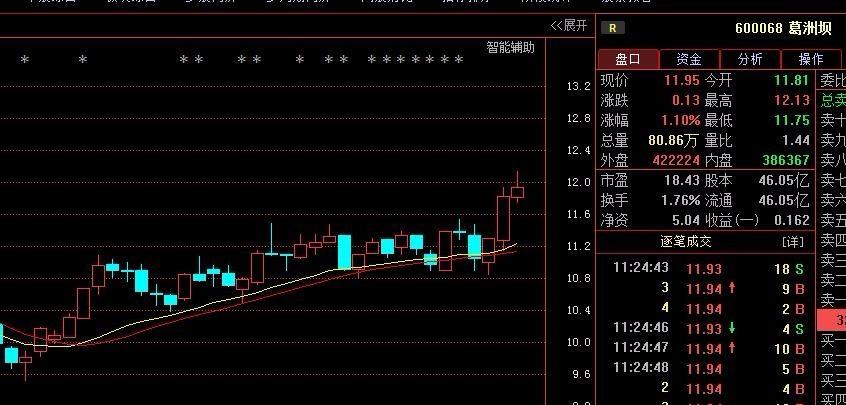 葛洲坝600068-葛洲坝600068行情