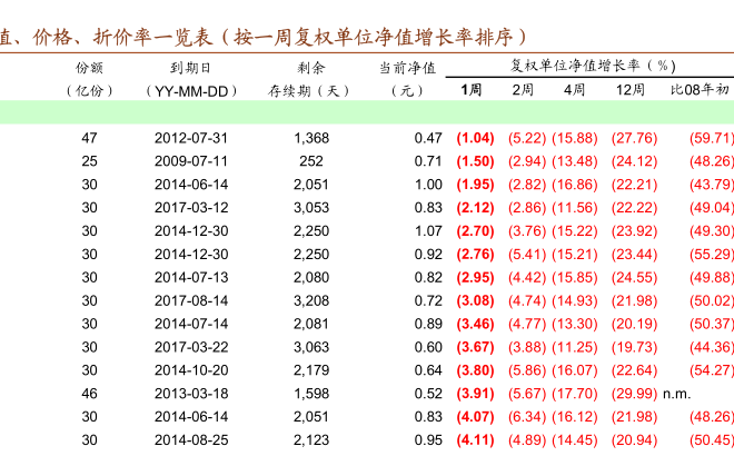 博时主题基金-博时主题基金160505今日净值