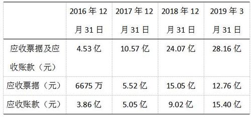 山东阿胶股票-山东阿胶股票价格