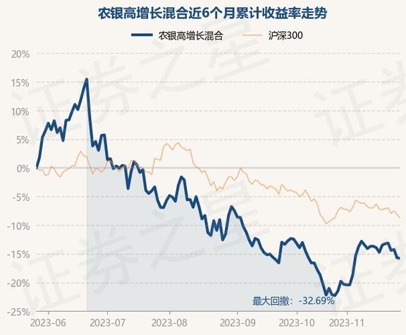 农银成长净值-农银成长净值怎么看