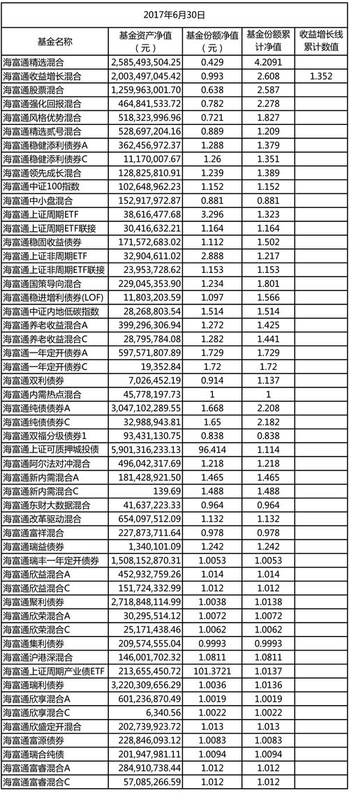 海富通2号-海富通2号基金净值