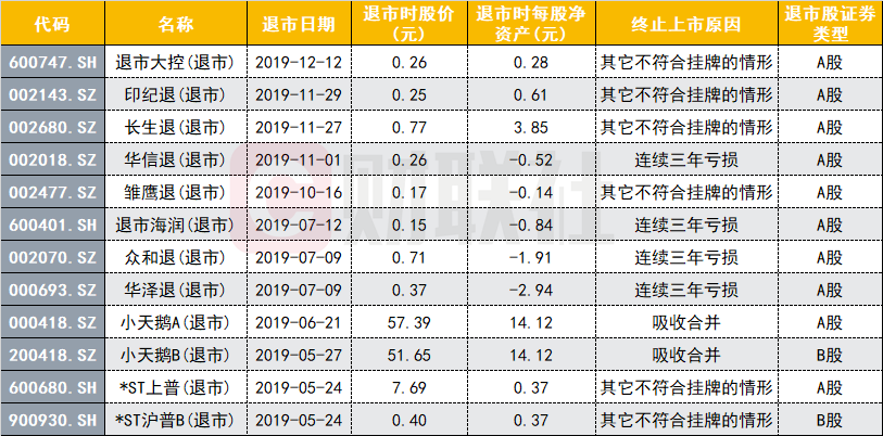 18家上市公司退市-18家上市公司退市名单