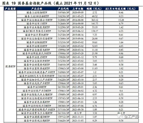 国泰300基金-国泰300基金净值