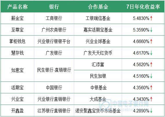 工银薪金宝货币基金-工银薪金宝货币基金 000528