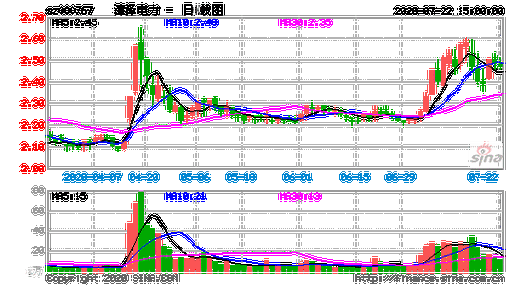 漳泽电力股吧-漳泽电力股吧股吧