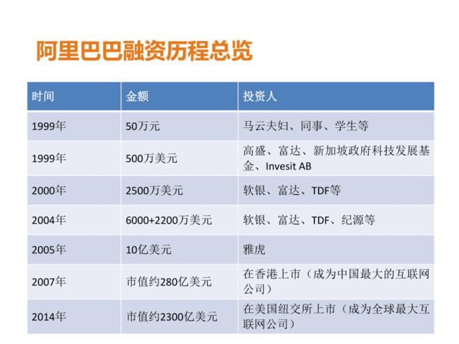 阿里巴巴ipo-阿里巴巴ipo融资多少