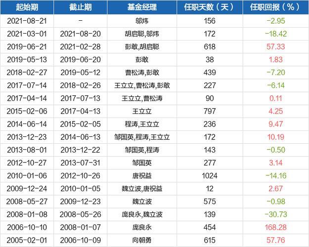 东吴嘉禾基金-东吴嘉禾基金今日净值