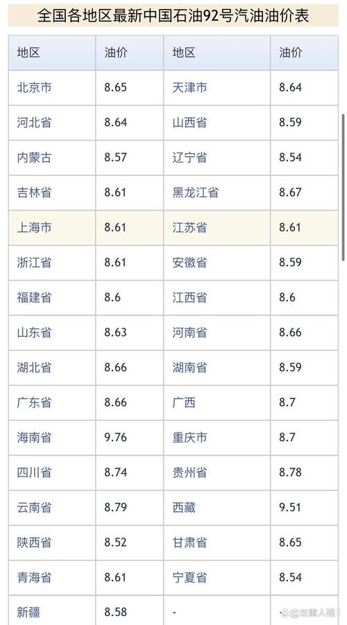 中国石油报价-中国石油报价格今日