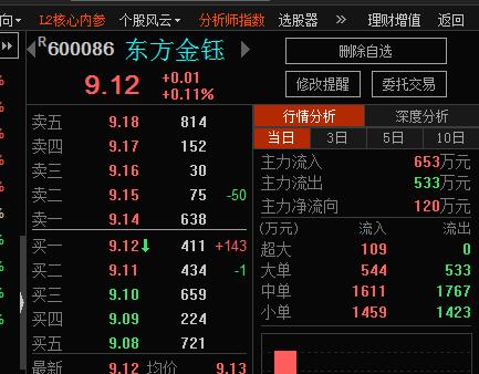 东方金钰股吧-东方金钰股吧东方财富