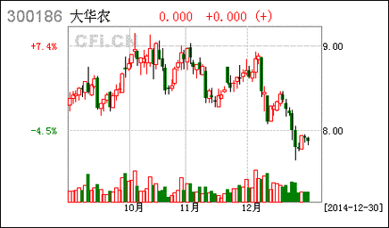 大华农股票-大华农股票为什么停