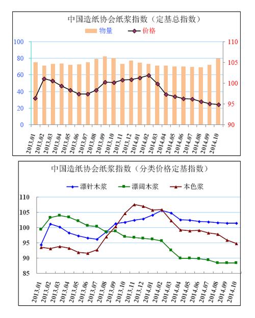 纸浆指数-纸浆指数是什么意思