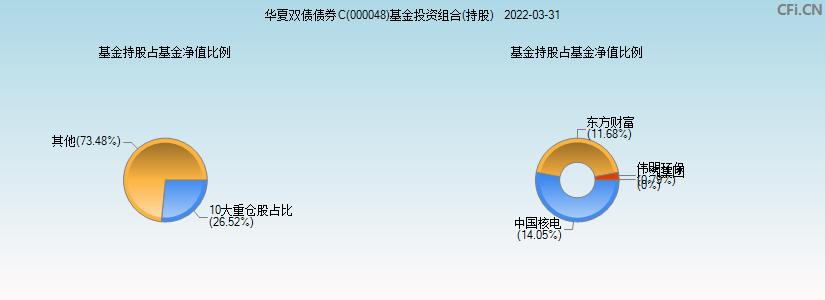 华夏债券-华夏债券基金