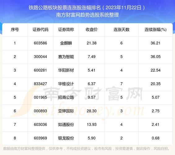 铁路板块-铁路板块有哪些股票