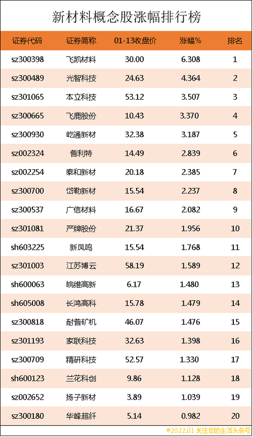 新材料概念股-新材料概念股 有研新材