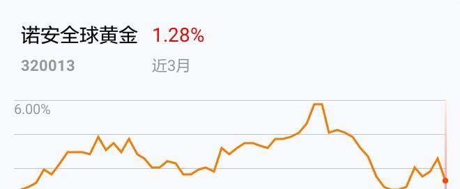 诺安黄金基金-诺安黄金基金最新净值