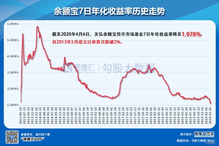 余额宝走势-余额宝走势图怎么看