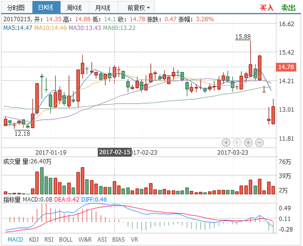 南方轴承002553-南方轴承002553股吧