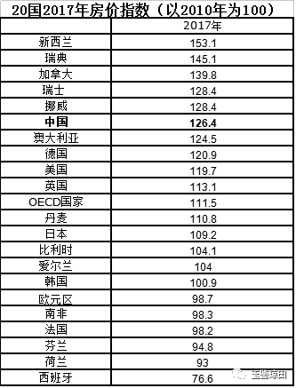 荷兰 澳大利亚-荷兰 澳大利亚 房价比较