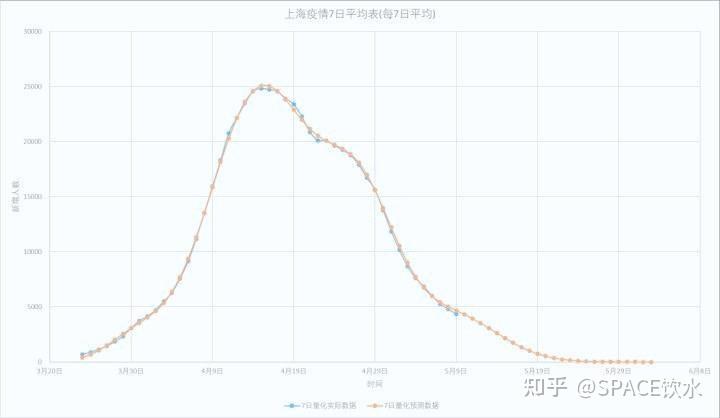 上海静默期时间安排-上海静默期时间安排最新