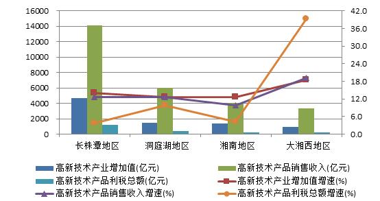 高新发展-高新发展股东人数为66094