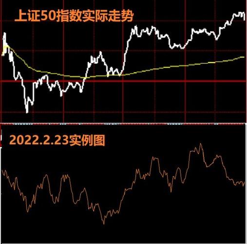 上证指数行情实时-上证指数行情实时走势图