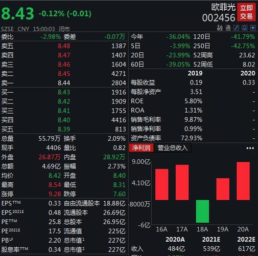 欧菲光股票股-欧菲光股票股吧