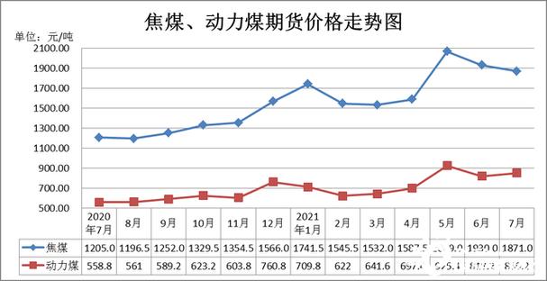 煤炭价格行情最新价格-煤炭价格行情最新价格2023