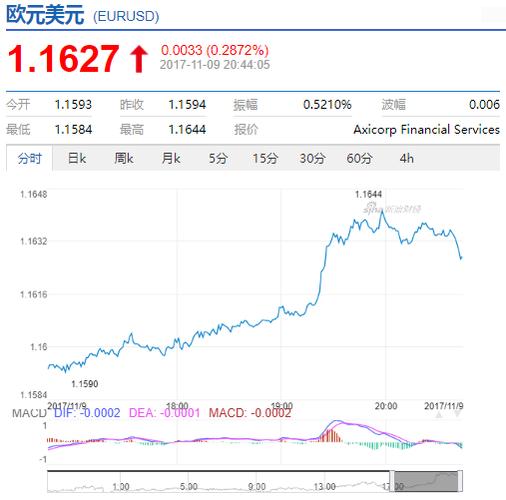 美元兑欧元-美元兑欧元实时汇率