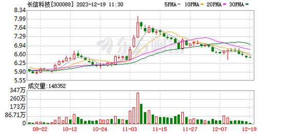 长信科技股票-长信科技股票股吧