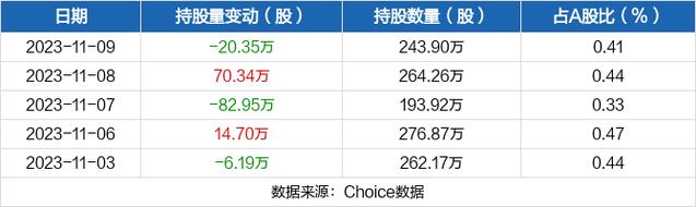 风语筑-风语筑被沪股通减持