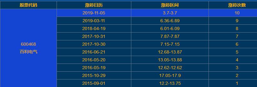 600468-600468百利电气股吧