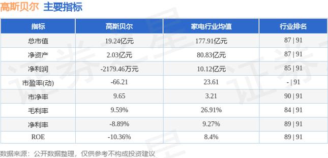 高斯贝尔-高斯贝尔12月21日卖出谨慎