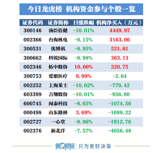 汤臣倍健股票-汤臣倍健股票代码